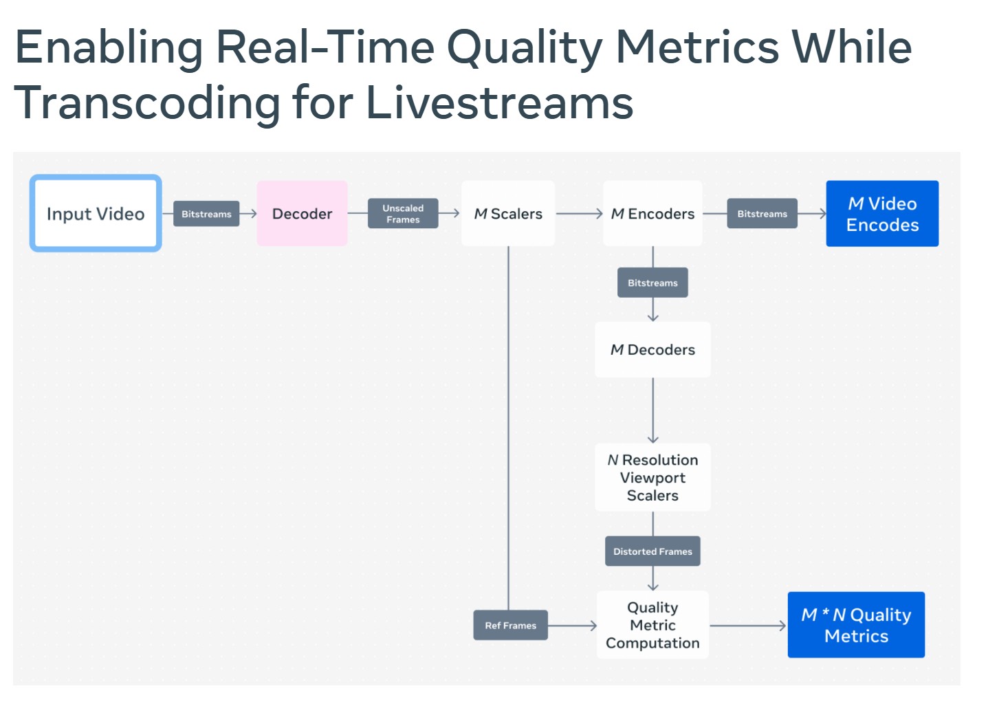 Live encoding’s new control knob: measurable quality, not bitrate