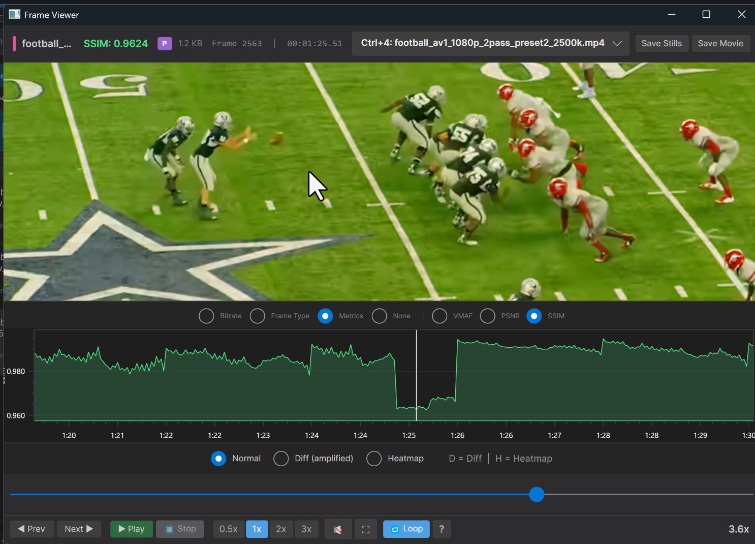 Encoding QA Gets a Dashboard: BD-Rate to Breakeven in One Tool