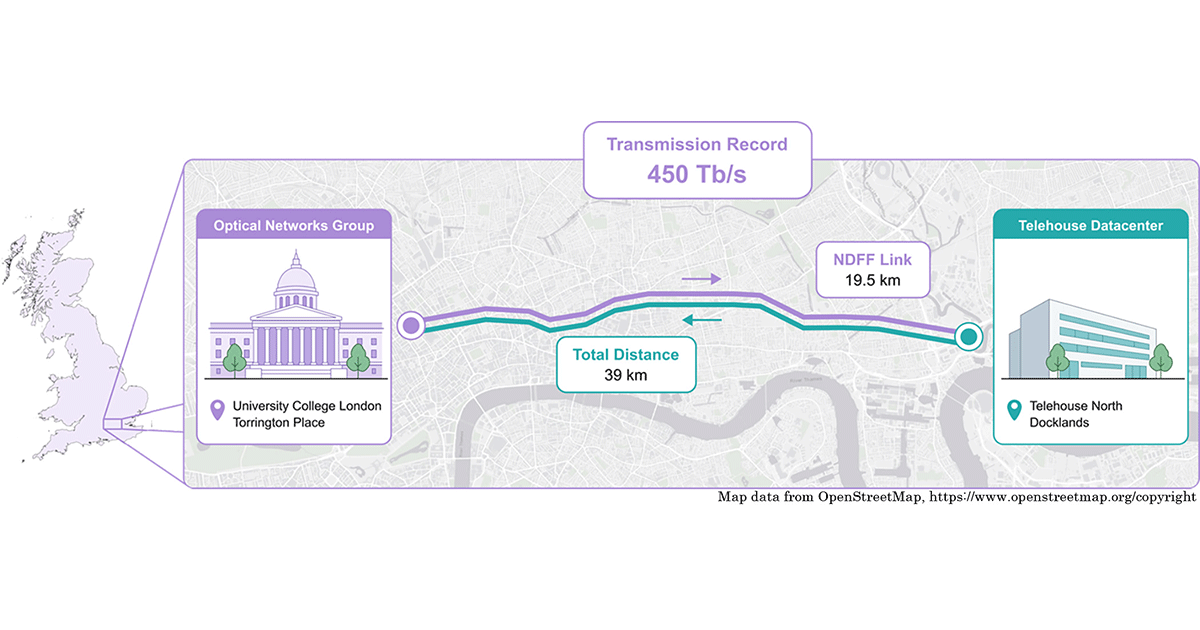 NICT hits 450 Tb/s over a metropolitan network