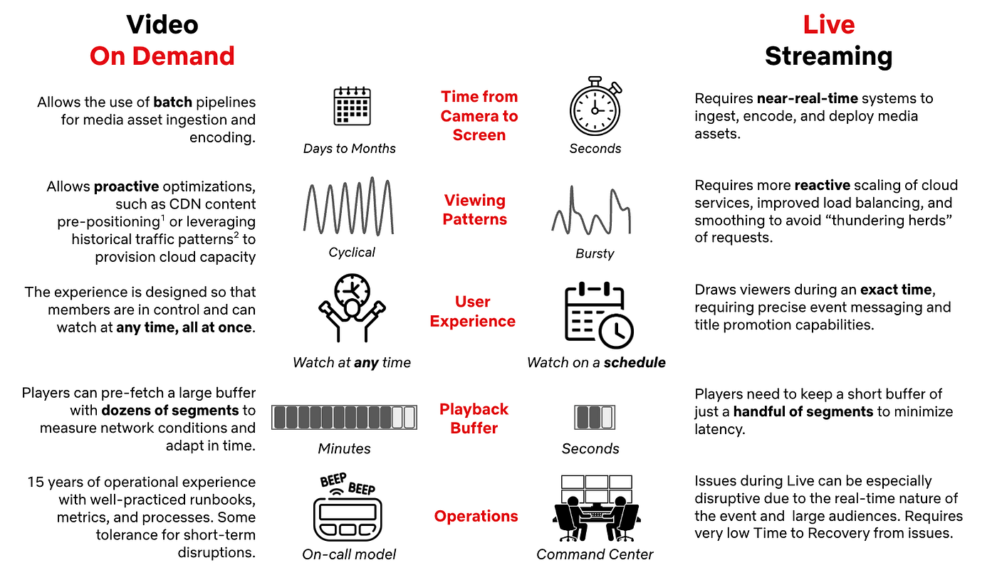 Netflix Keeps Winning by Shipping the Streaming Playbook