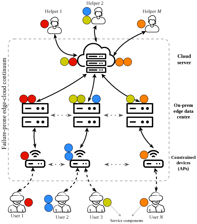 Ericsson, Karlstad University Reduce Edge-Cloud Fault-Tolerance Cost by 44.8%