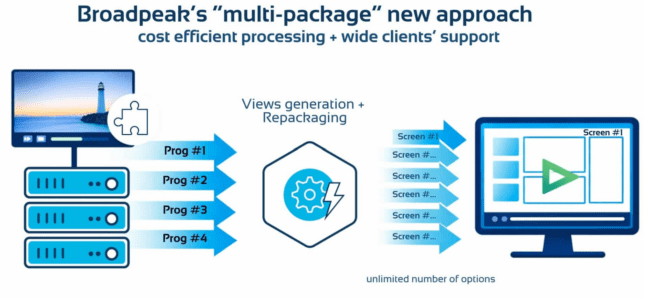 Broadpeak bets multiview belongs in the packager, not encoders