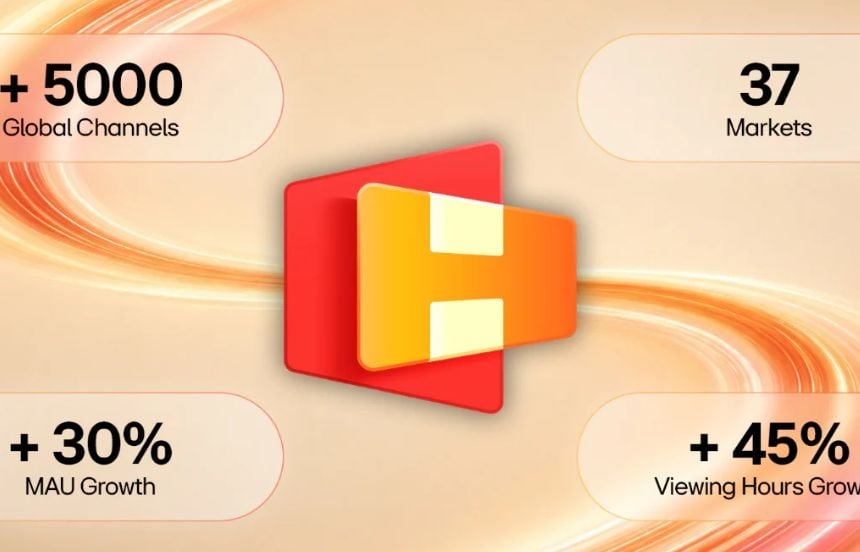 LG Channels hits 5,000-channel milestone as webOS viewer engagement surges 45%
