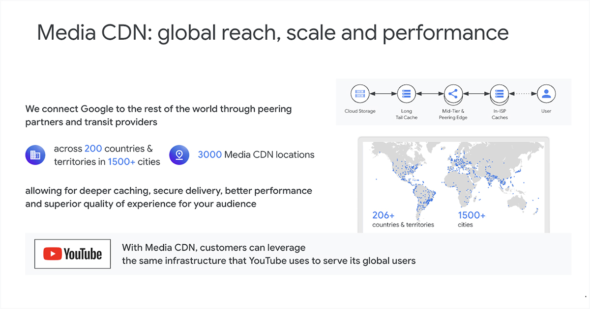Google Media CDN Grows Up: YouTube-Scale Capacity, Broadcast Ops