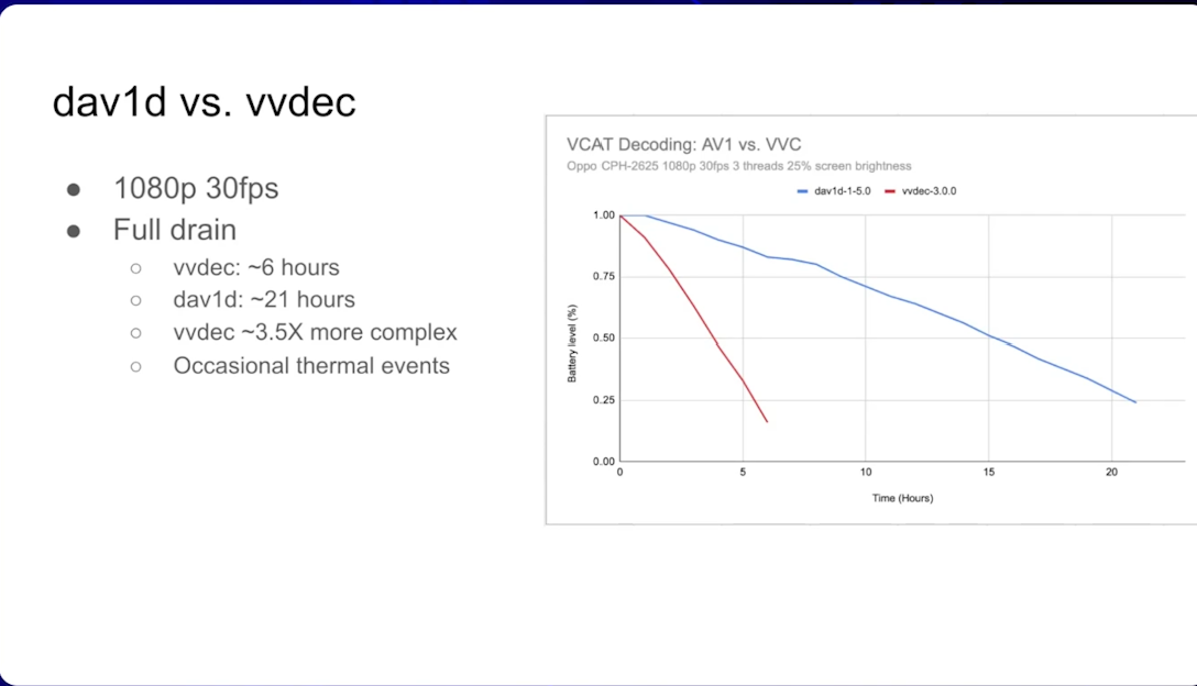 VCAT Beta 4 Adds VVC Decode — Real-World Battery Benchmarks