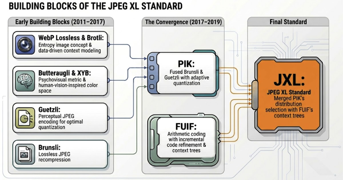 Google: Open-source experiments drove JPEG XL image codec efficiency