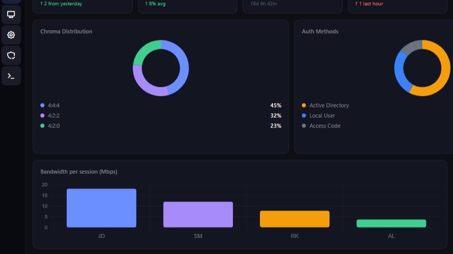 Media With Purpose launches NextGEN RC for studio remote desktops