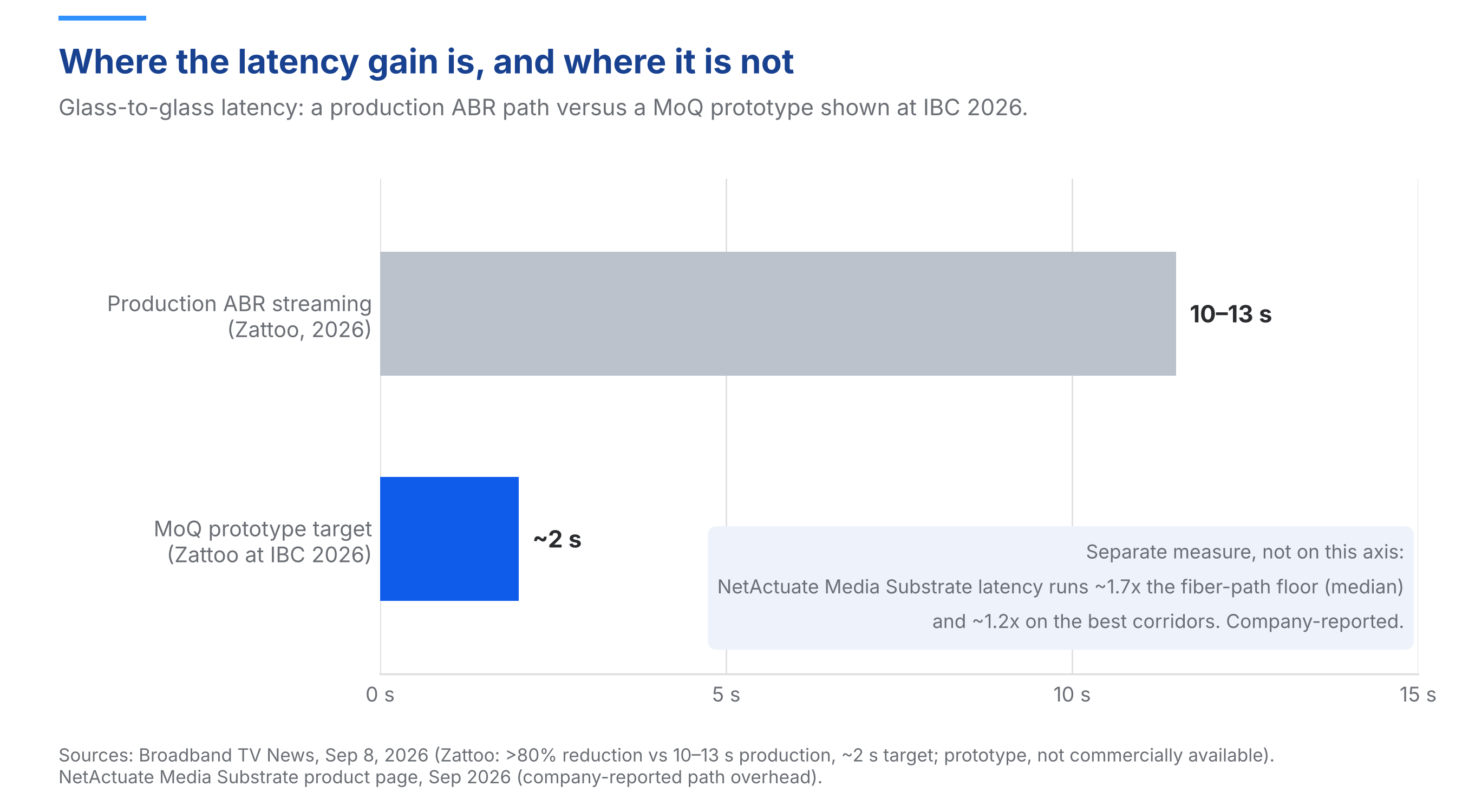fig3_latency.png