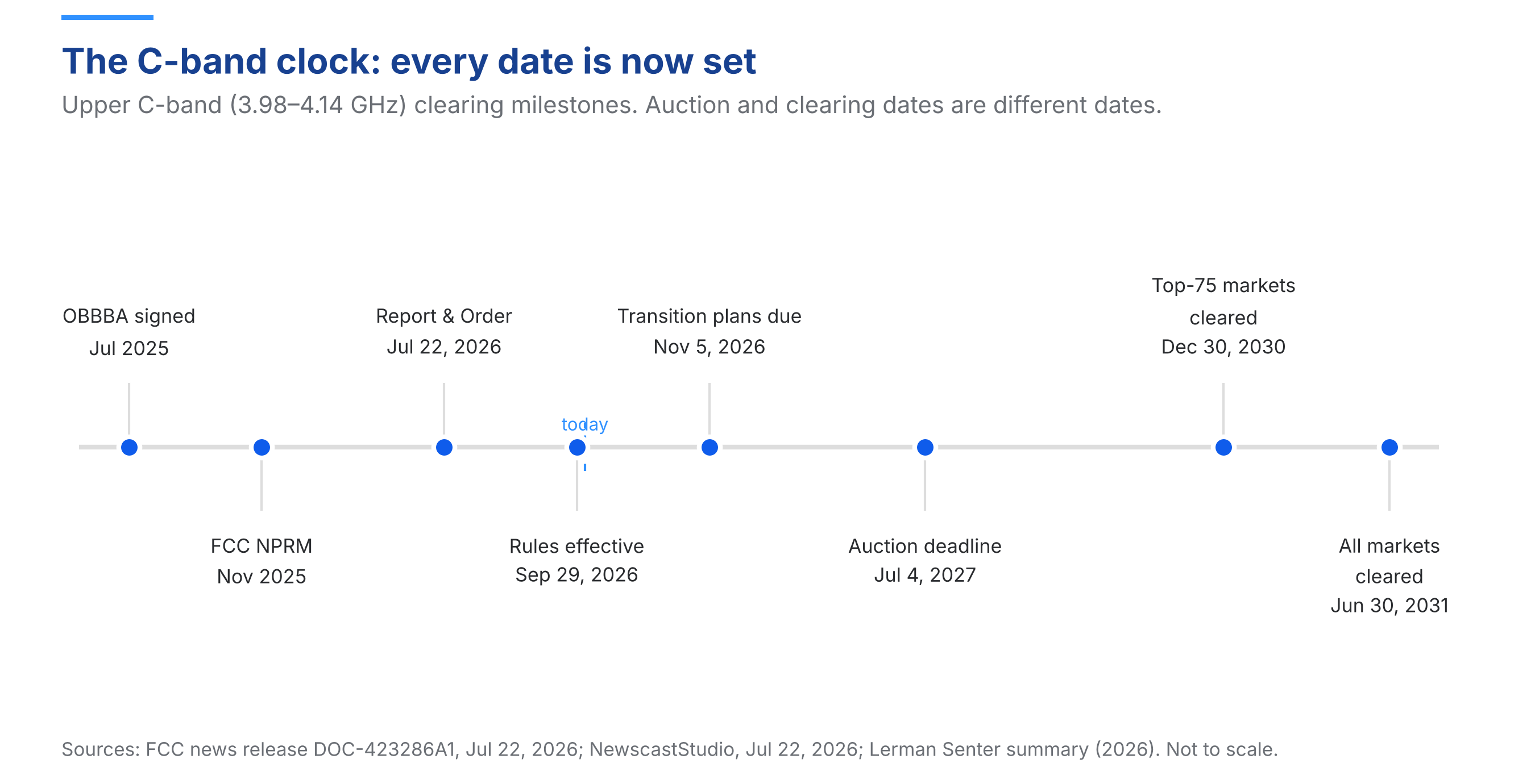 fig1_timeline.png