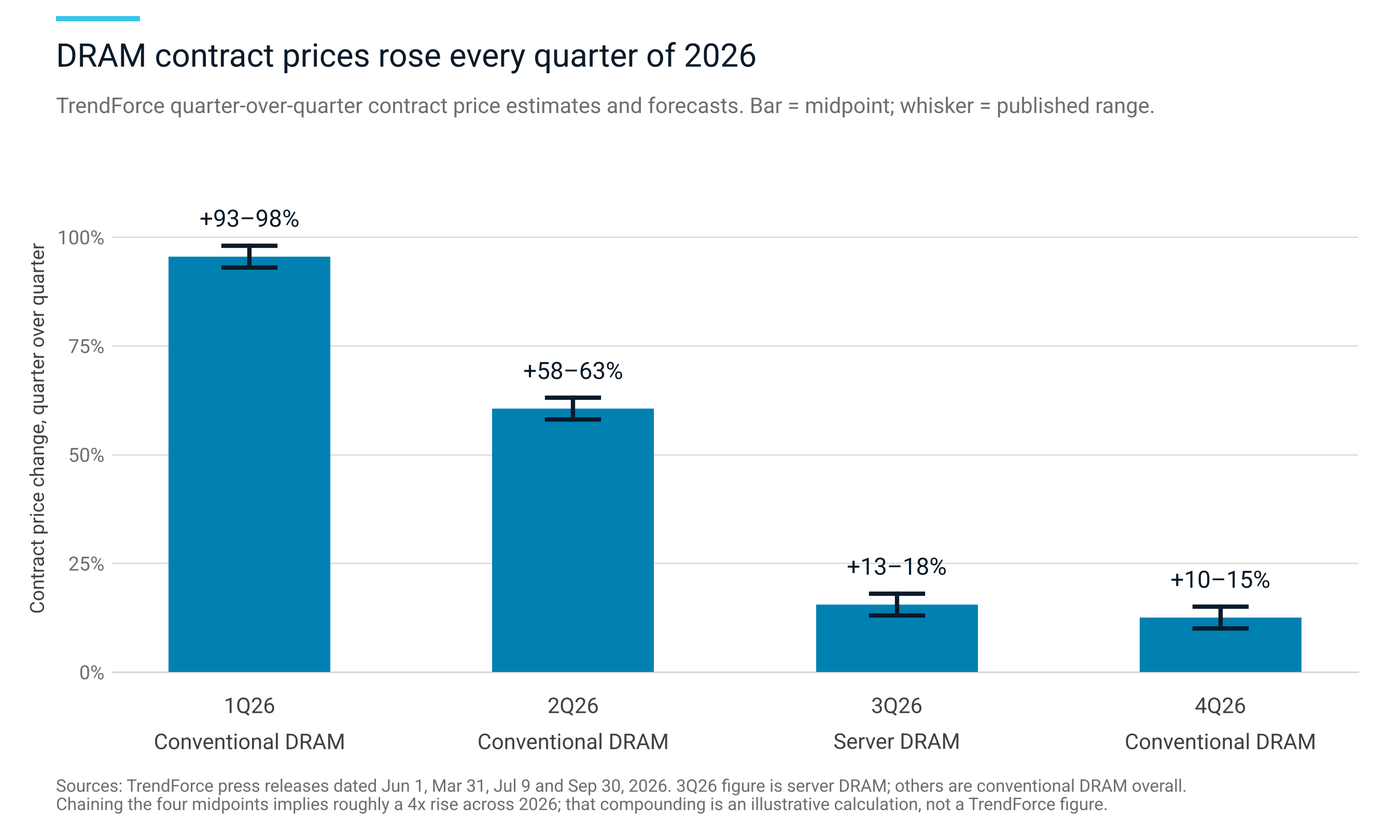 fig1_dram_prices.png