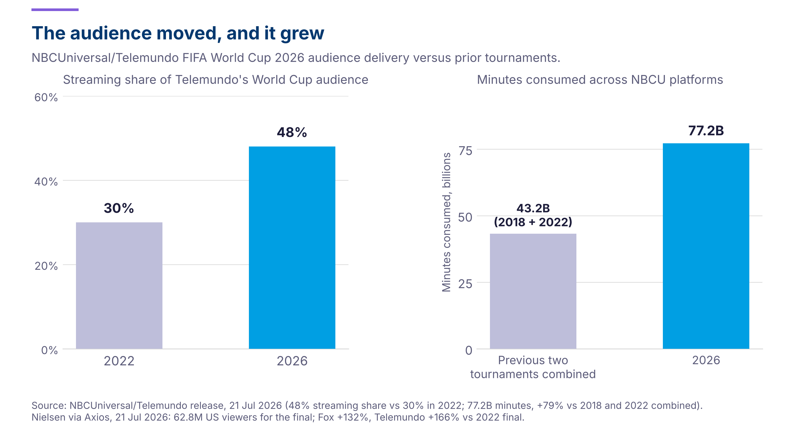 fig2_audience.png