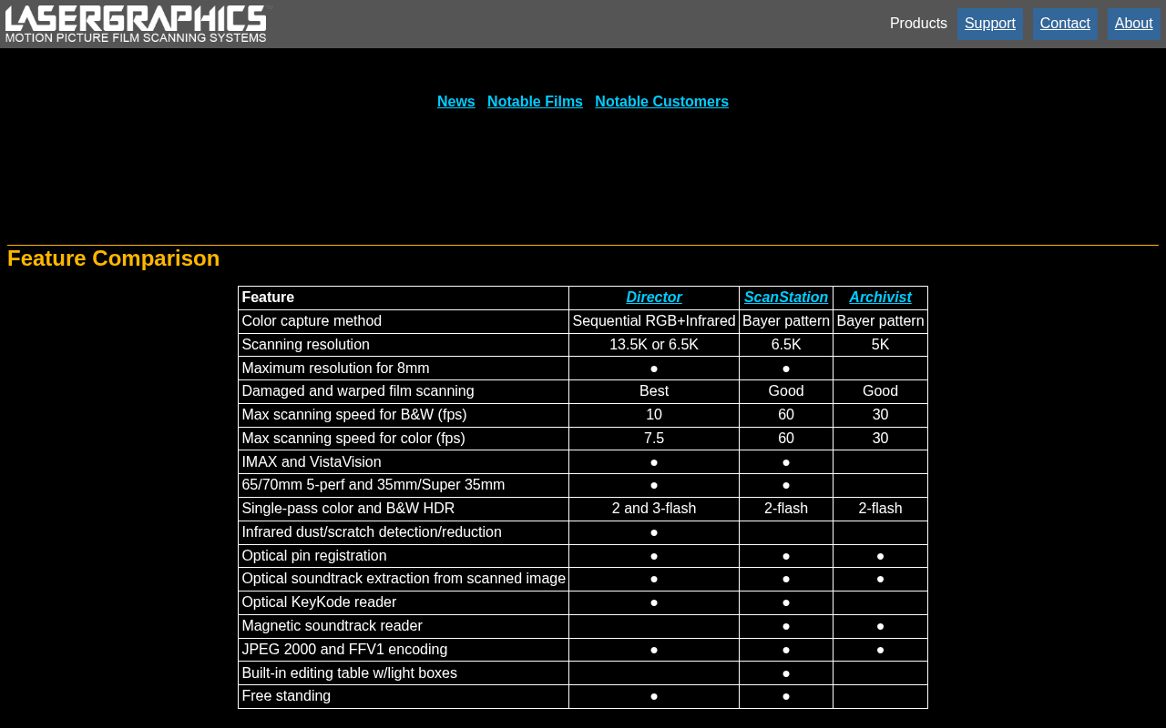 Lasergraphics homepage screenshot