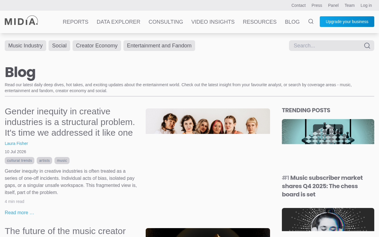 MIDiA Research Blog homepage screenshot
